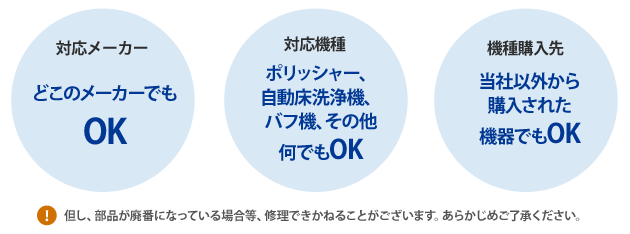 どこのメーカーでもOK。ポリッシャー、自動床洗浄機、バフ機、その他何でもOK。当社以外から購入された機器でもOK。