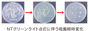 NTクリーンライト点灯に伴う殺菌経時変化