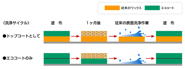 使用例