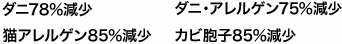 ダニ78%減少 ダニ・アレルゲン75%減少 猫アレルゲン85%減少 カビ胞子85%減少