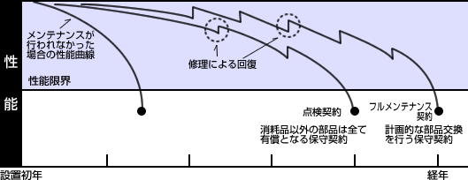 経年劣化図解